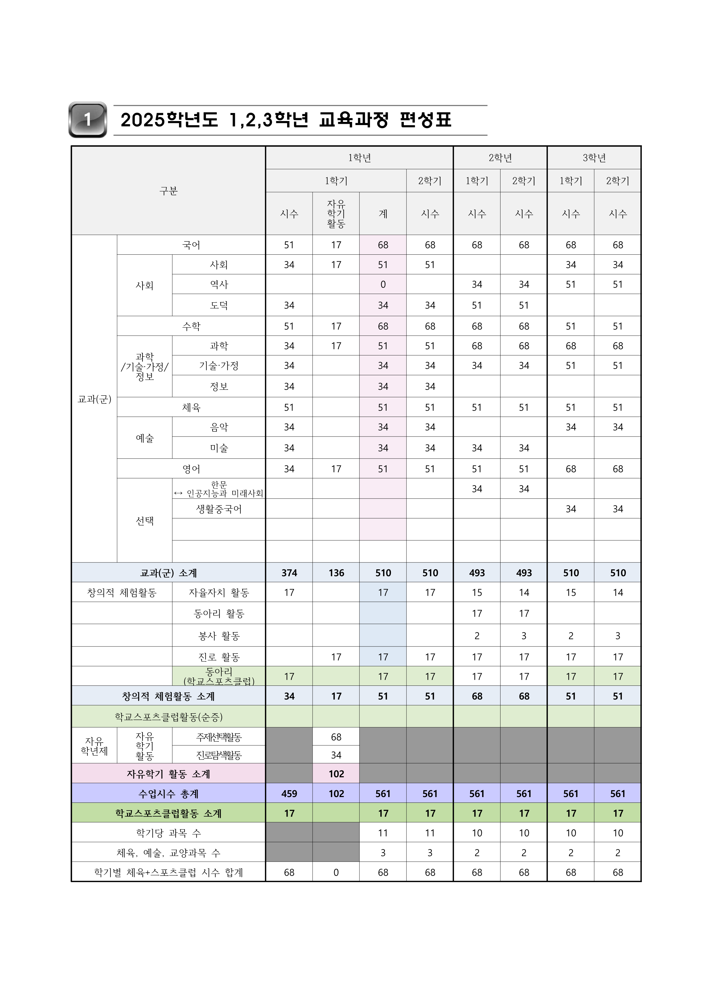 2025학년도 1,2,3학년 교육과정 편성표(방교중)_1