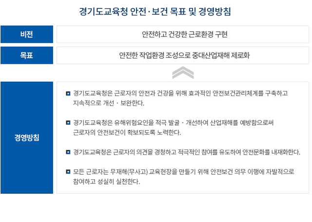 안전보건목표 및 경영방침