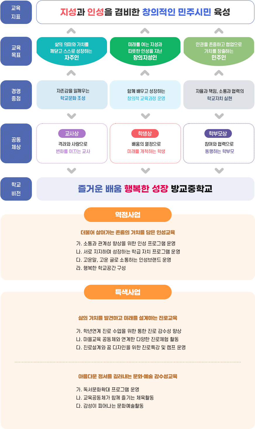 교육체계 이미지